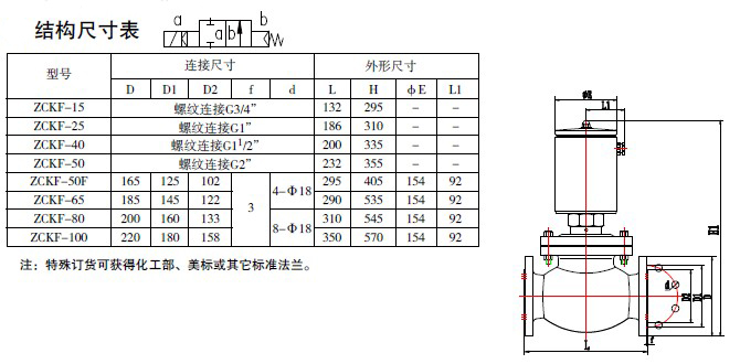 防爆電磁閥