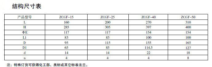 防爆電磁閥