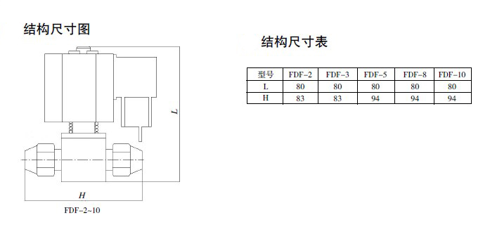 防爆電磁閥