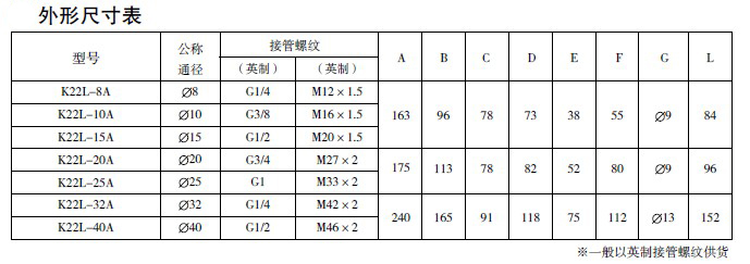 防爆電磁閥