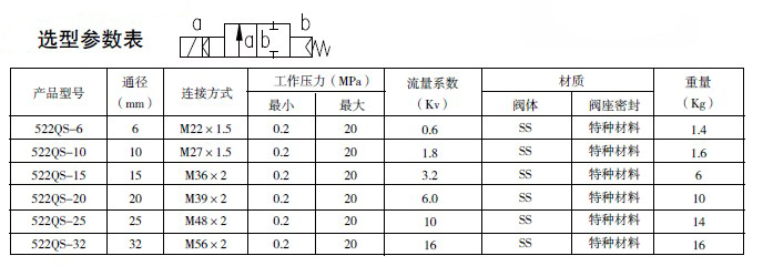 防爆電磁閥