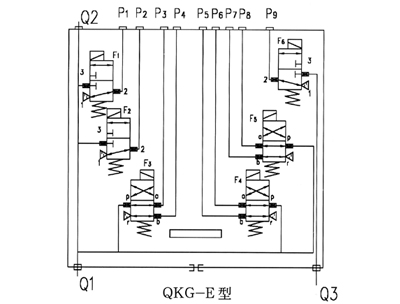 防爆電磁閥